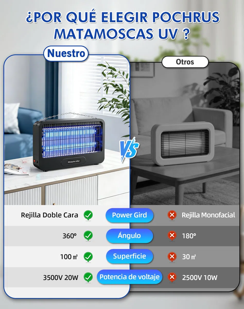 Lámpara Antimosquitos Exterior, 3500V 20W Mata Mosquitos Electrico, Lampara Mosquitos Silenciosa, Resistente al Agua IPX4, para Interior, Exterior, Cocina, Dormitorio, Jardín, Patio(100m²)