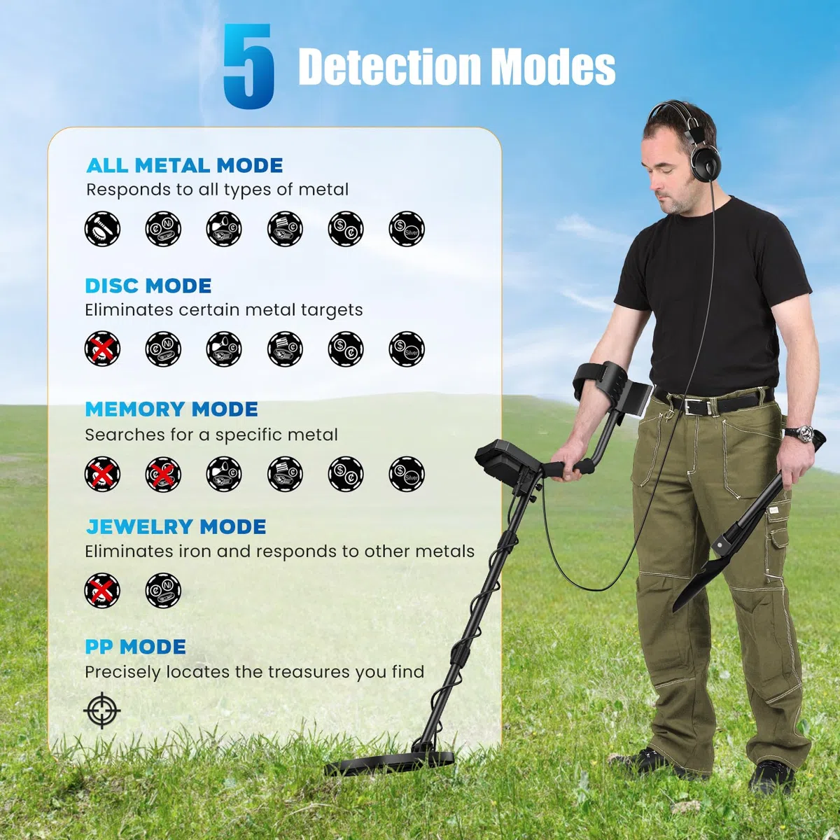 Detector de Metales Profesional con 2 Baterías, 5 Modos para Adultos y Niños, Recargable con Bobina Impermeable, Auriculares y Pala Excavadora (Azul Ceniza)