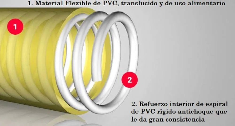 S&M 450242 - Tubo de aspiración atoxico reforzado de uso alimentario, Ø50 mm x 7,10 metros