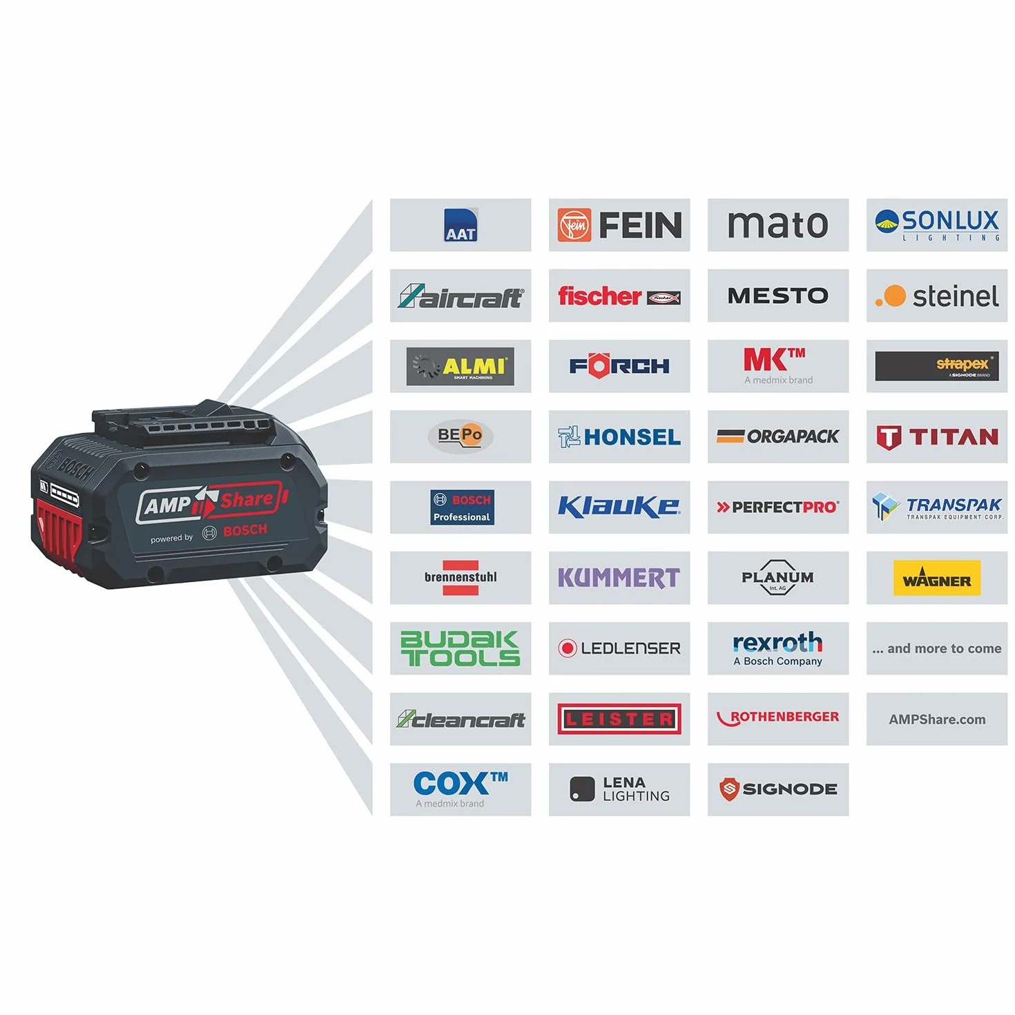 Bosch Professional 18V System cortasetos a batería GHE 18V-60 (motor sin escobillas, capacidad de corte de 20 mm)
