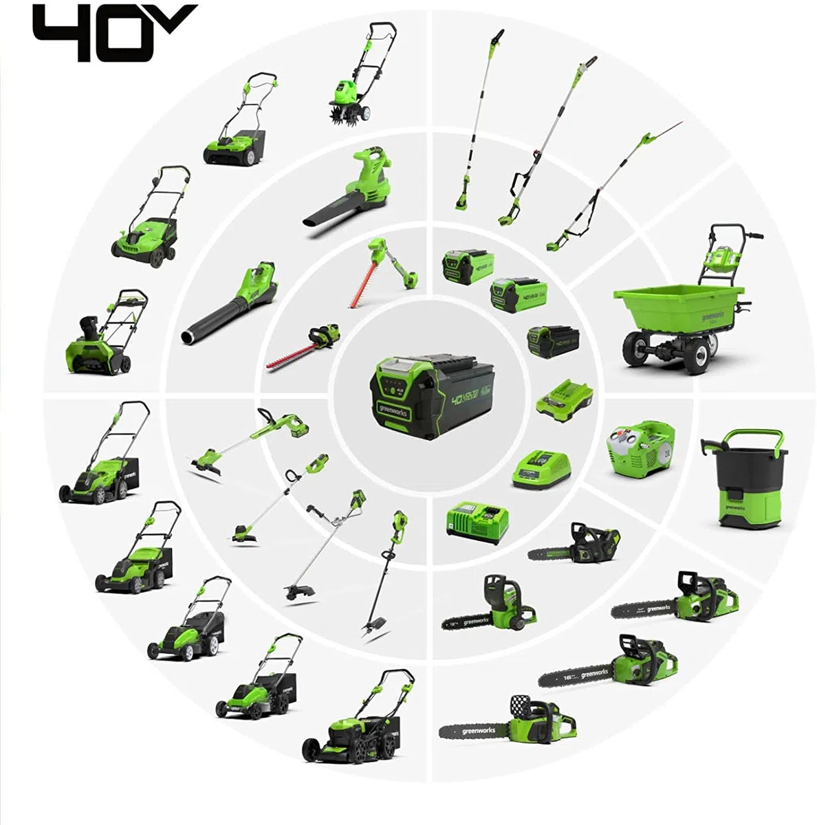Greenworks Tools 40 V 5 Ah batería de Iones de Litio para cortacésped con batería, Cortasetos, Motosierra, soplador de Hojas