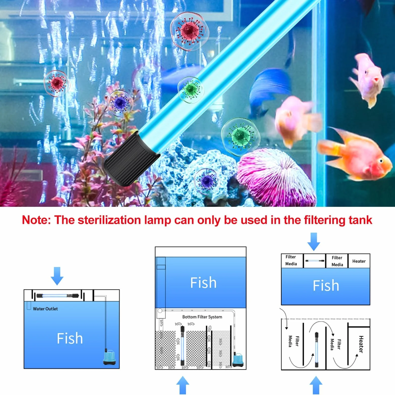 Esterilizador UV con temporizador 9 W para acuario – Lámpara impermeable clarificador para la limpieza de piscinas y casa